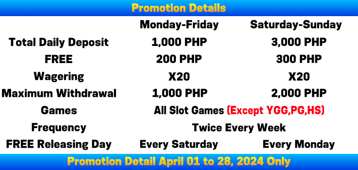 MNL777 Casino April Special Week FREE 500PHP