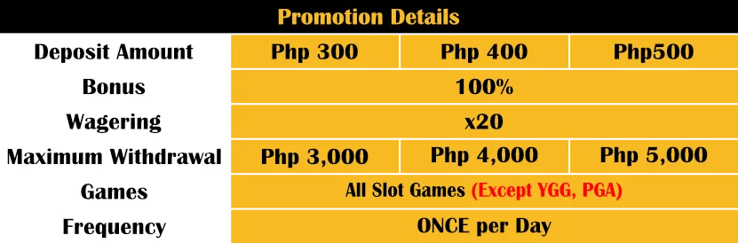 How to Get MNL777 Casino Double your Deposit FREE 100%?