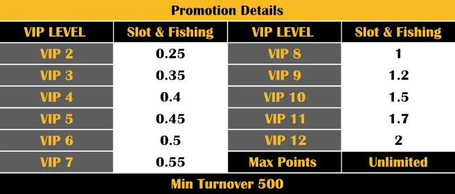 How to get MNL777 Casino Log In Everyday Earn 50000?