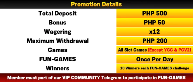 How to participate in MNL777 Casino VIP Community promotion?