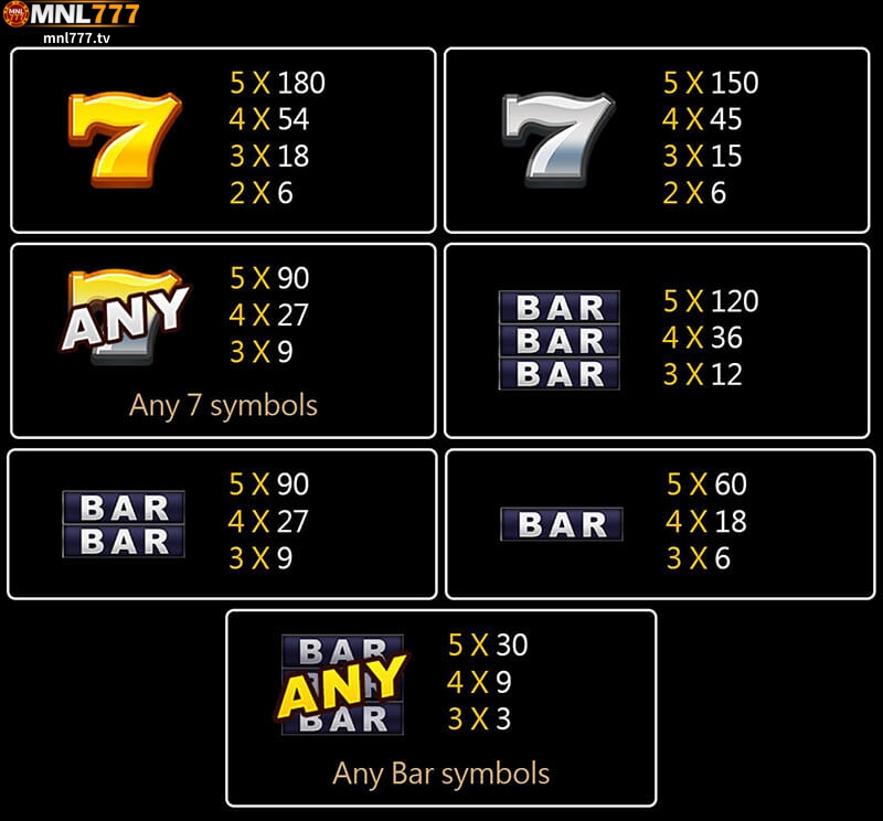 Lucky Goldbricks Slot Machine Payouts